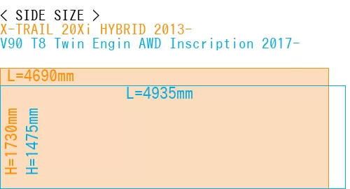 #X-TRAIL 20Xi HYBRID 2013- + V90 T8 Twin Engin AWD Inscription 2017-
